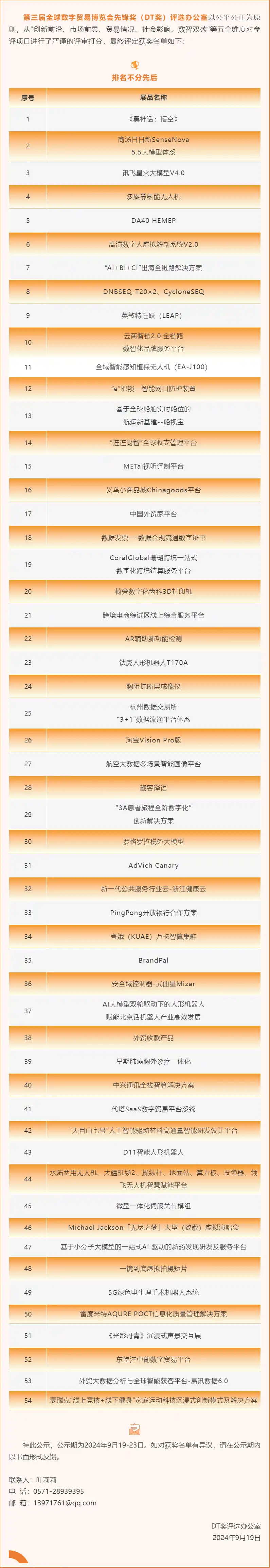 第三届DT奖获奖名单公示图